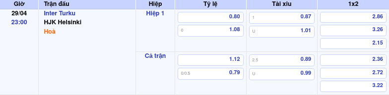 Thông tin bảng tỷ lệ kèo bóng đá Inter Turku vs HJK Helsinki