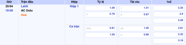 Thông tin bảng tỷ lệ kèo bóng đá Lahti vs AC Oulu