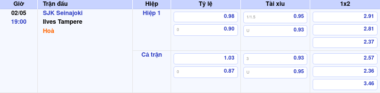 Thông tin bảng tỷ lệ kèo bóng đá SJK Seinajoki vs Ilves Tampere