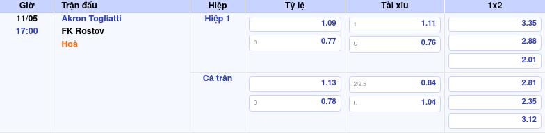 Thông tin bảng tỷ lệ kèo bóng đá Akron Togliatti vs FK Rostov
