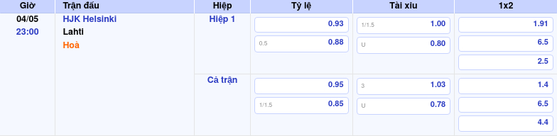 Thông tin bảng tỷ lệ kèo bóng đá HJK Helsinki vs Lahti