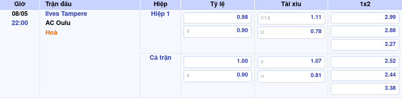 Thông tin bảng tỷ lệ kèo bóng đá Ilves Tampere vs AC Oulu